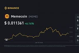 Memecoin Price