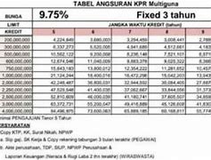 Tabel Pinjaman Bank Mandiri Jaminan Sertifikat Rumah 2023