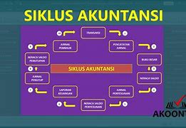 Turnover Dalam Akuntansi Adalah